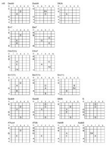 自分による自分のためのギターコード表を作る 自分なりの理論を考察